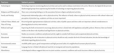 Understanding physical activity from a cultural-contextual lens